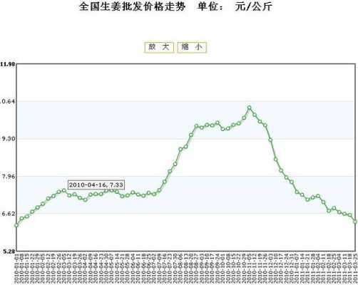 山東省生姜價格行情（山東省生姜最新價格）