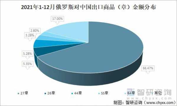 出口俄羅斯生姜價格（俄羅斯出口食品）