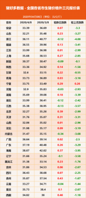 丹棱生姜價格（今日丹棱生豬價格）