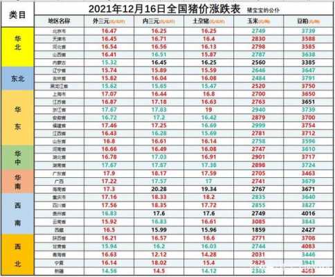 貴港市生姜最新價(jià)格行情（貴港今日生豬價(jià)格行情）-圖2