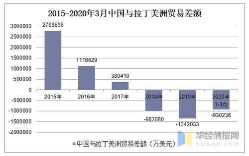 拉丁美洲生姜出口量（拉丁美洲生姜出口量多少）