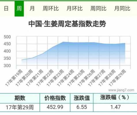 生姜化驗結(jié)果（生姜指數(shù)）