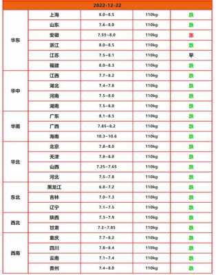 西安生姜價格最新行情（西安今日生豬價格）-圖2