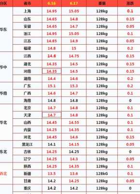 西安生姜價格最新行情（西安今日生豬價格）-圖3