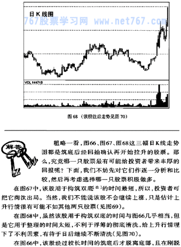 鴛鴦生姜（鴛鴦底k線圖解老姜）-圖2