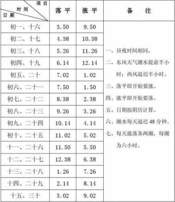 舟山今日生姜價格表及圖片（舟山今日潮水時間表）-圖1