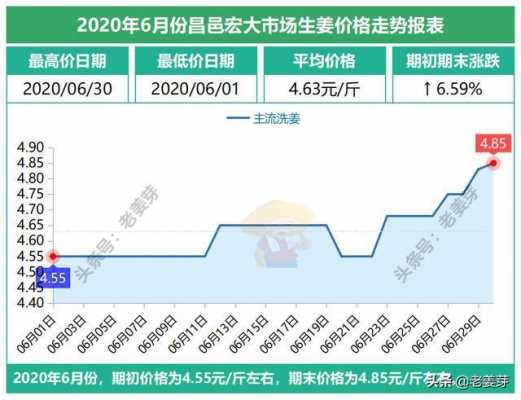 安丘生姜出口（山東安丘生姜最新價格走勢視頻）-圖2