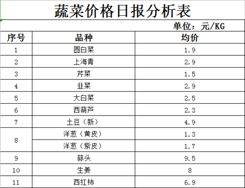 海吉星生姜（海吉星生姜批發(fā)價(jià)格表）-圖2