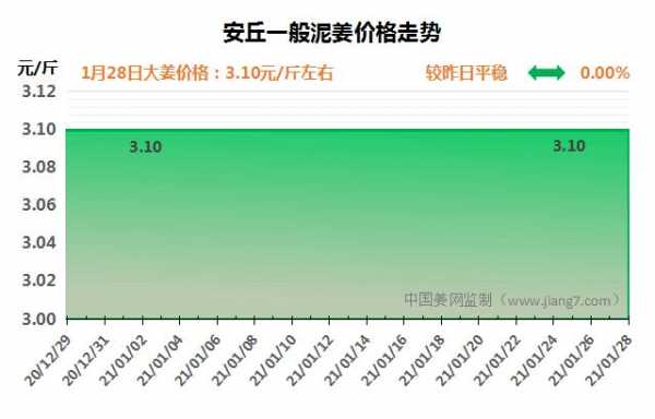 安丘市黑埠子生姜市場簡介（安丘黑埠子最新姜價格行情）-圖1