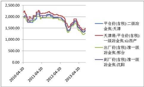 期貨生姜代碼大全（姜期貨的價(jià)格走勢）-圖2