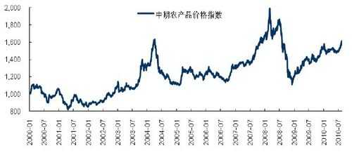 生姜期貨2209（生姜期貨代碼多少）-圖2