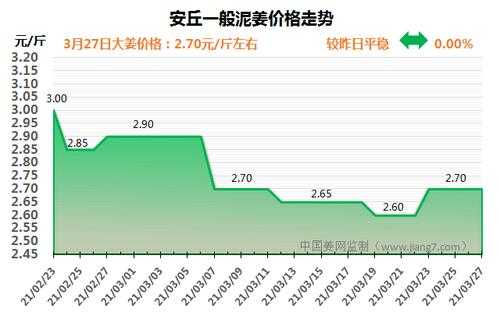 生姜期貨2209（生姜期貨代碼多少）-圖3