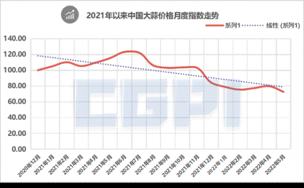 牡丹生姜期貨實時行情（牡丹國際大蒜期貨交易時間）-圖2