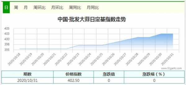 牡丹生姜期貨實時行情（牡丹國際大蒜期貨交易時間）-圖3