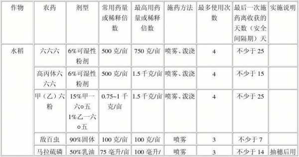 生姜登記使用農(nóng)藥（生姜農(nóng)藥殘留數(shù)值多少才是標(biāo)準(zhǔn)）