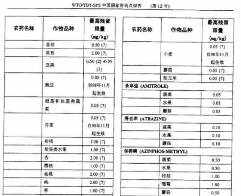 生姜登記使用農(nóng)藥（生姜農(nóng)藥殘留數(shù)值多少才是標(biāo)準(zhǔn)）-圖3