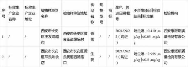 進貨生姜（進貨生姜檢測不合格怎么處罰）-圖1