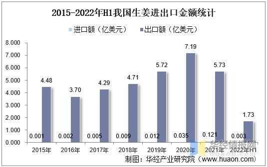 我國出口生姜（中國生姜出口國家）-圖3