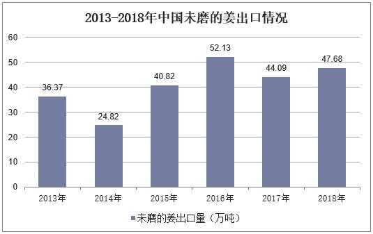 生姜主要貿(mào)易國(guó)家（生姜出口哪個(gè)國(guó)家）-圖1