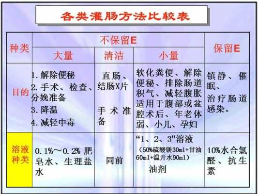 生姜灌腸法（姜水灌腸治療腸癌）-圖1