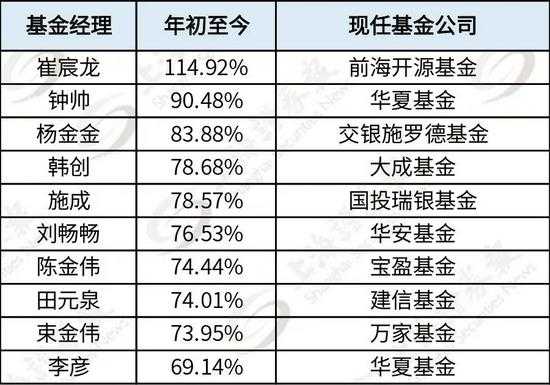 生姜的基金（生姜基金有哪些）-圖3