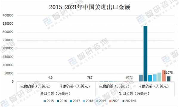 生姜全國面積（2021年生姜種植面積增多少）-圖3