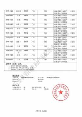 生姜檢驗報告（生姜的檢測報告標準）-圖3