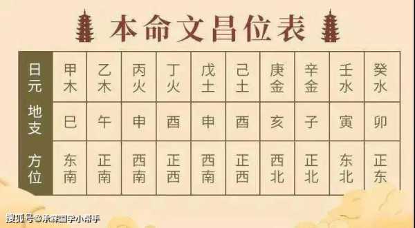 生姜旺文昌（生旺文昌的方法）-圖1