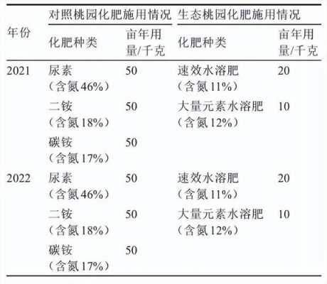 生姜有機肥用量變化表（種植生姜用什么有機肥種）-圖3