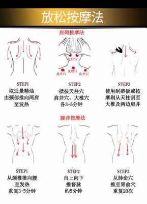 用生姜按摩脖子可以嗎嗎-圖2