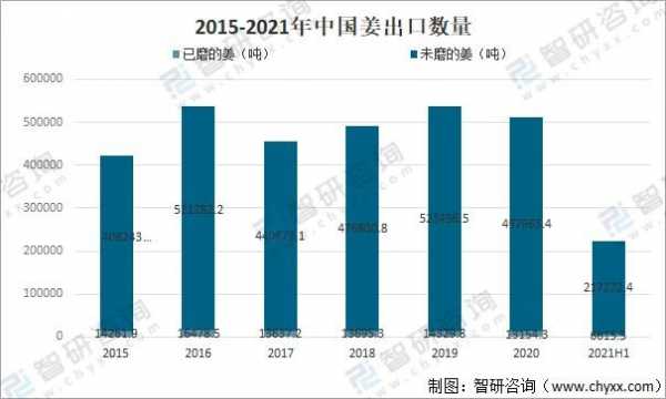 生姜2021產(chǎn)量-圖2