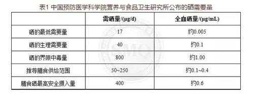 生姜元素含量