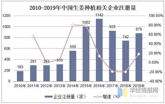 今年我國生姜總產(chǎn)量是多少