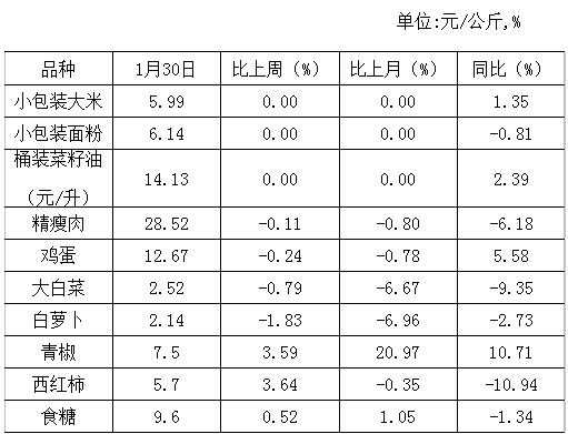 生姜今日價(jià)格最新報(bào)價(jià)-圖2