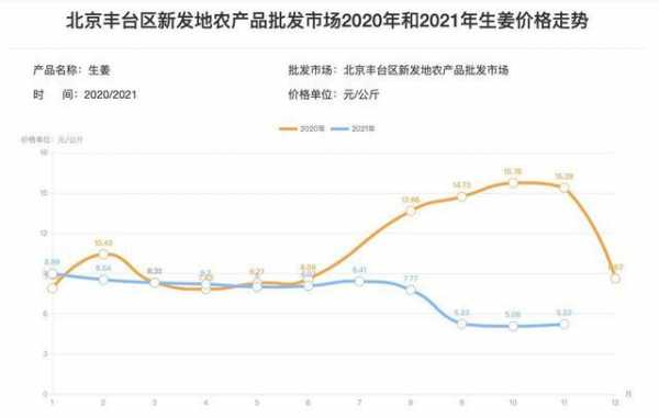 2021年生姜畝產(chǎn)值-圖2