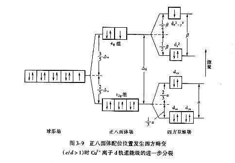 產(chǎn)生姜泰勒效應(yīng)的條件