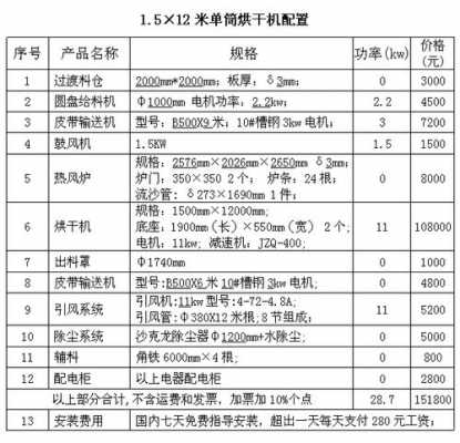 北京生姜烘干機(jī)價(jià)格表-圖2