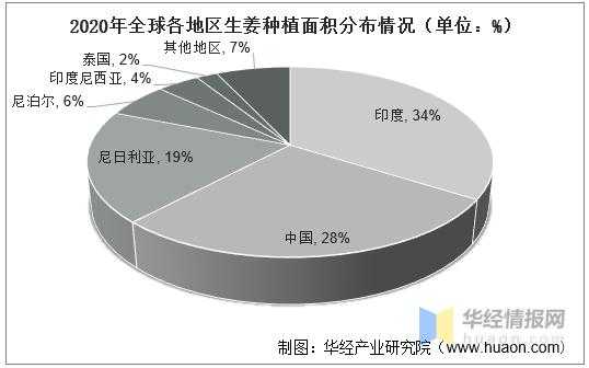 生姜出口數(shù)據(jù)在哪里查找-圖3