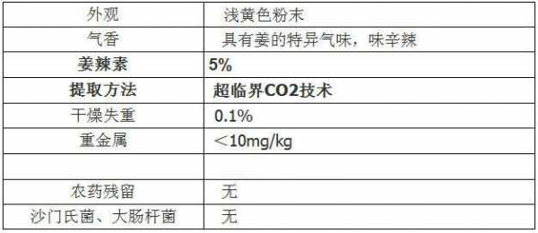 生姜姜酚含量