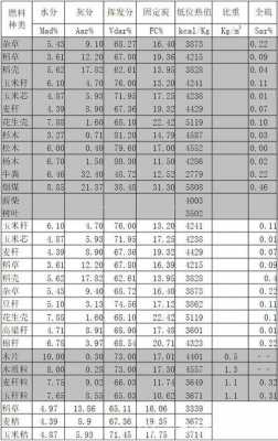 生姜秸稈熱值-圖1