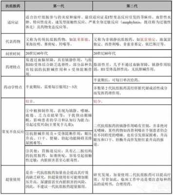 舒悅回生姜一代和二代區(qū)別-圖3