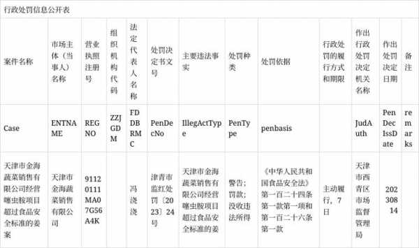 生姜的處罰-圖1