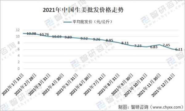 生姜在我國的產(chǎn)量是多少