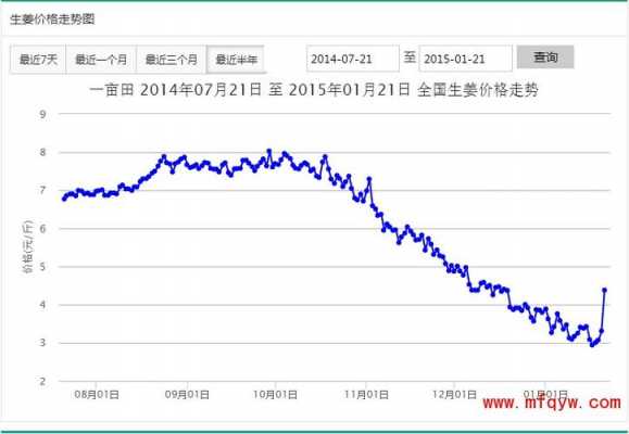 舟山今日生姜價(jià)格表