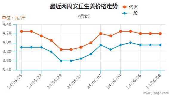 關(guān)于生姜價(jià)格2015年預(yù)測(cè)的信息-圖2