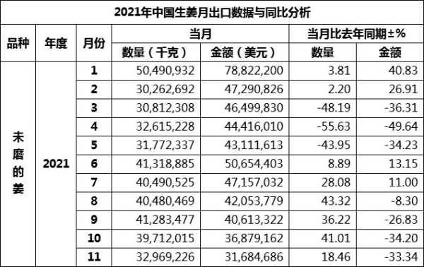 關(guān)于生姜價(jià)格2015年預(yù)測(cè)的信息-圖3