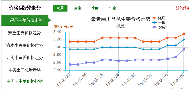 鹿邑生姜價(jià)格表最新