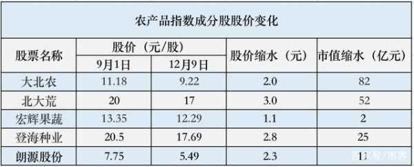 德化大銘生姜銷售數(shù)據(jù)-圖2