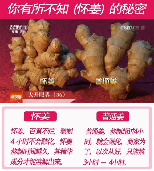 生姜的妙用治頭暈嗎